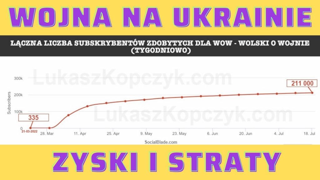 Jarosław Wolski zyskał popularność dzięki wojnie na Ukrainie